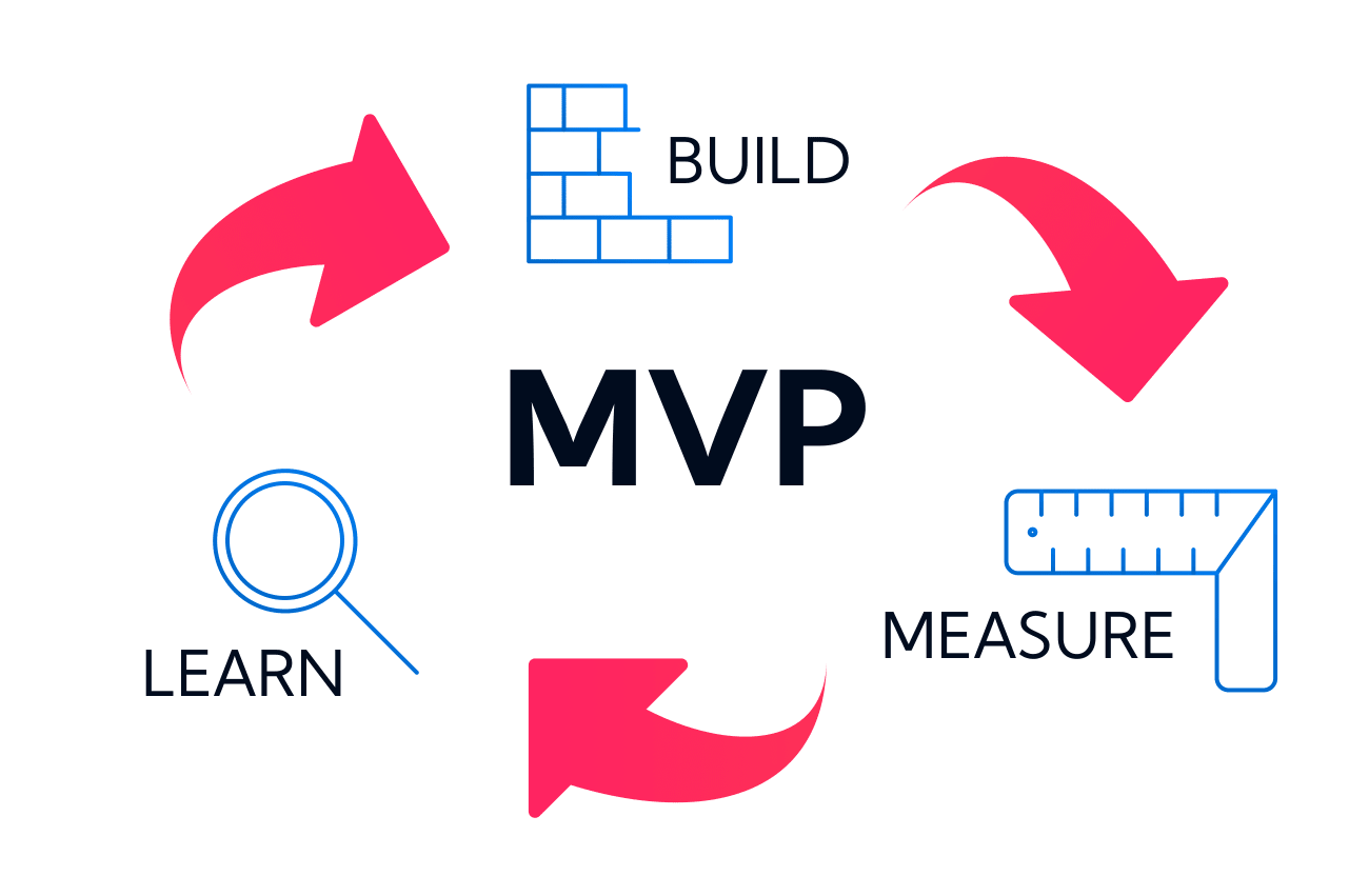 article 1 – Qu&rsquo;est-ce qu&rsquo;un MVP